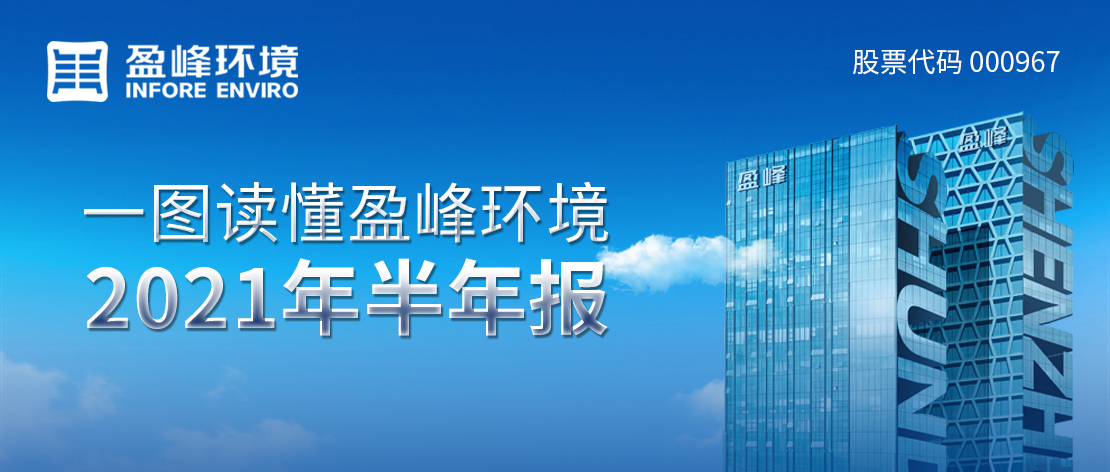 一图读懂好博环境2021年半年报